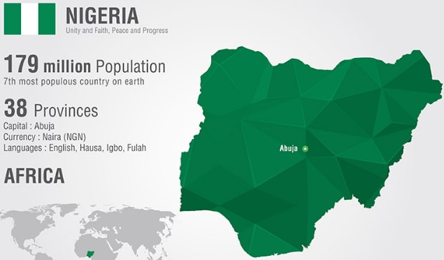 interesting facts about nigeria