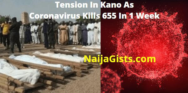 coronavirus kills 655 kano one week
