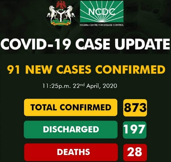 covid 19 cases nigeria april 2020