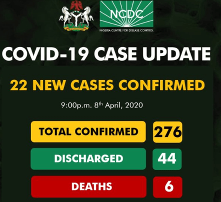 covid 19 deaths nigeria